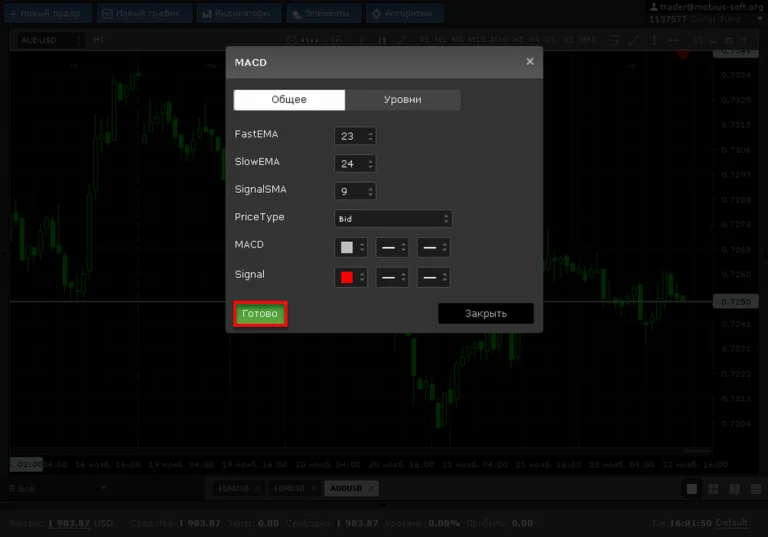 Стратегія форекс MACD