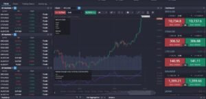 Торгова платформа