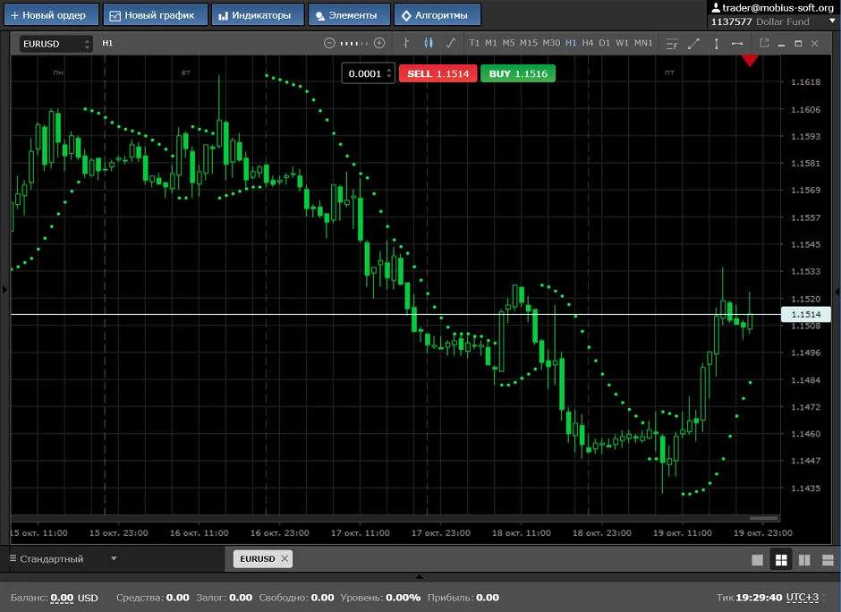 Parabolic SAR