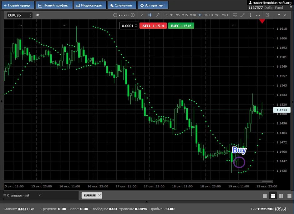 Parabolic SAR