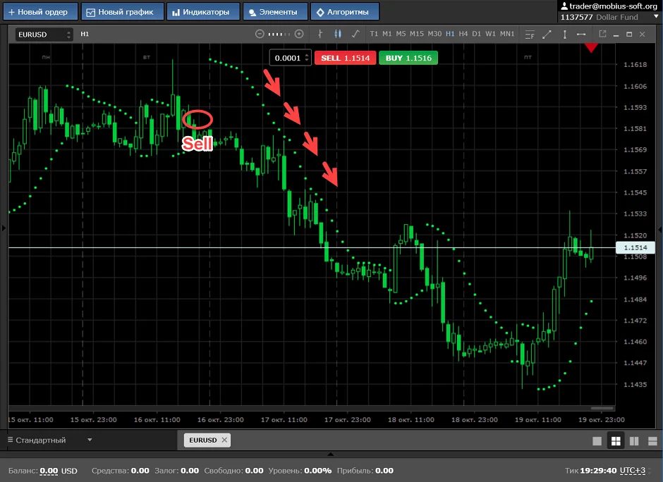 Parabolic SAR