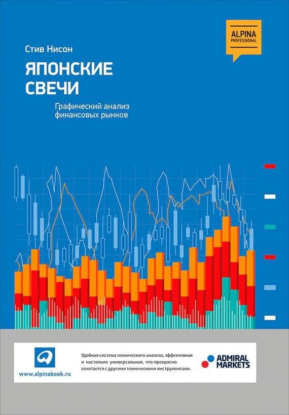 японські свічки