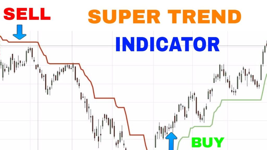 індикатор Super Trend