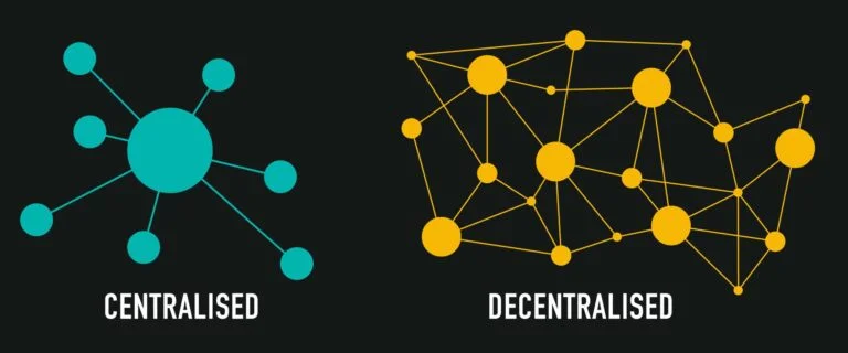 Централізовані та Децентралізовані криптобіржі
