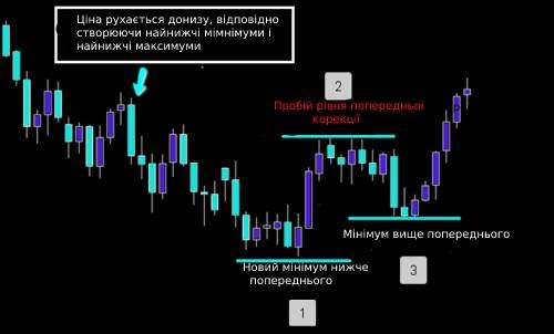 Патерн 1-2-3