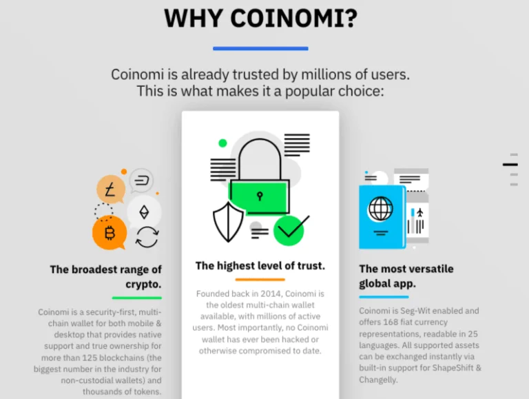 Криптогаманець Coinomi