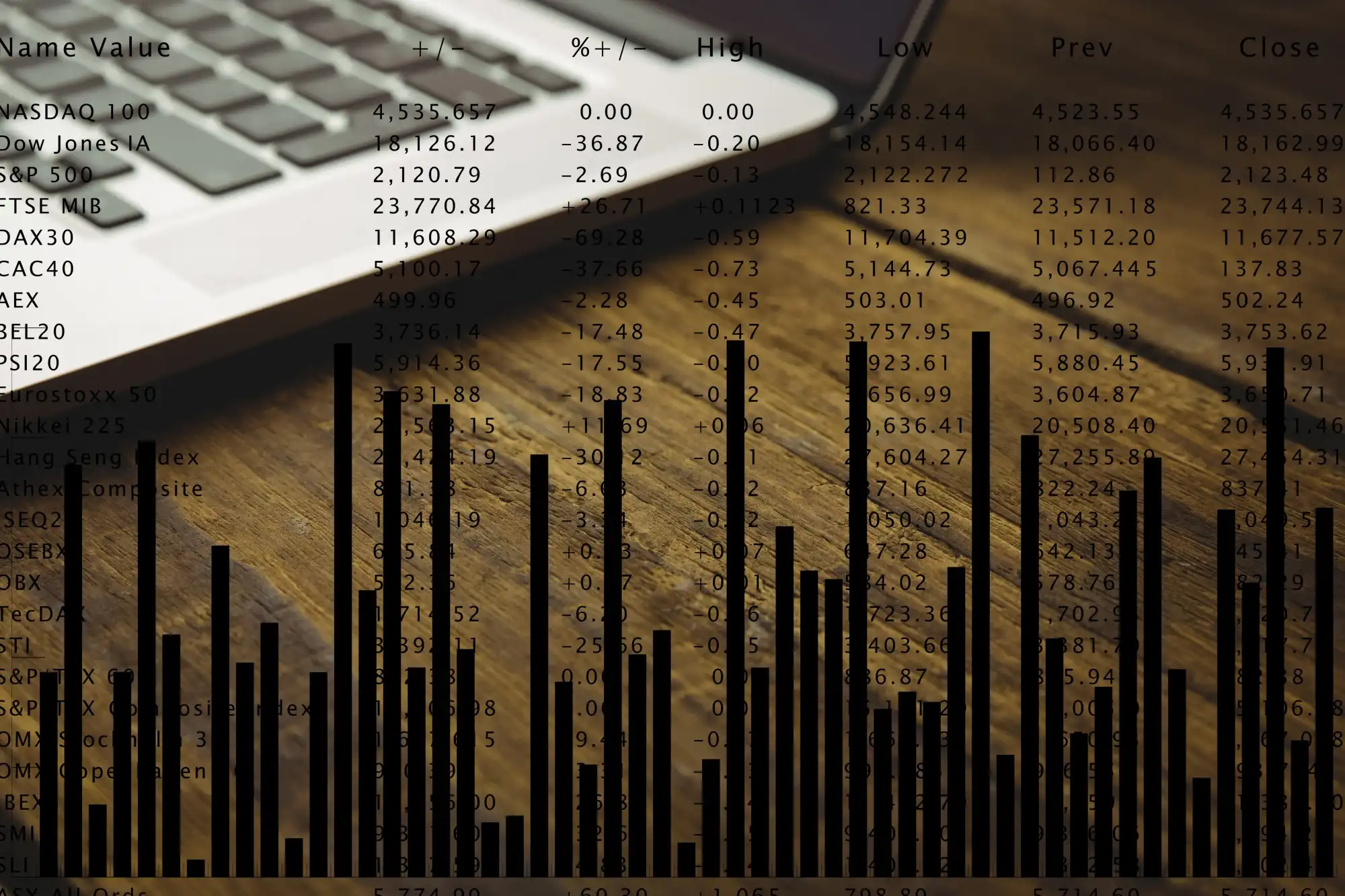 Детальніше про статтю Price Action – стратегія торгівлі без індикаторів на чистому графіку