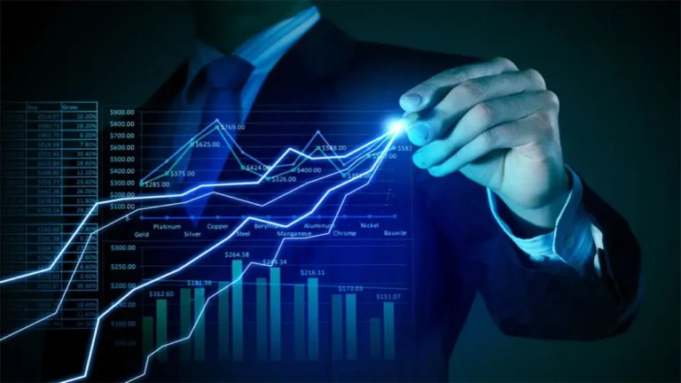 Скользящие средние MA