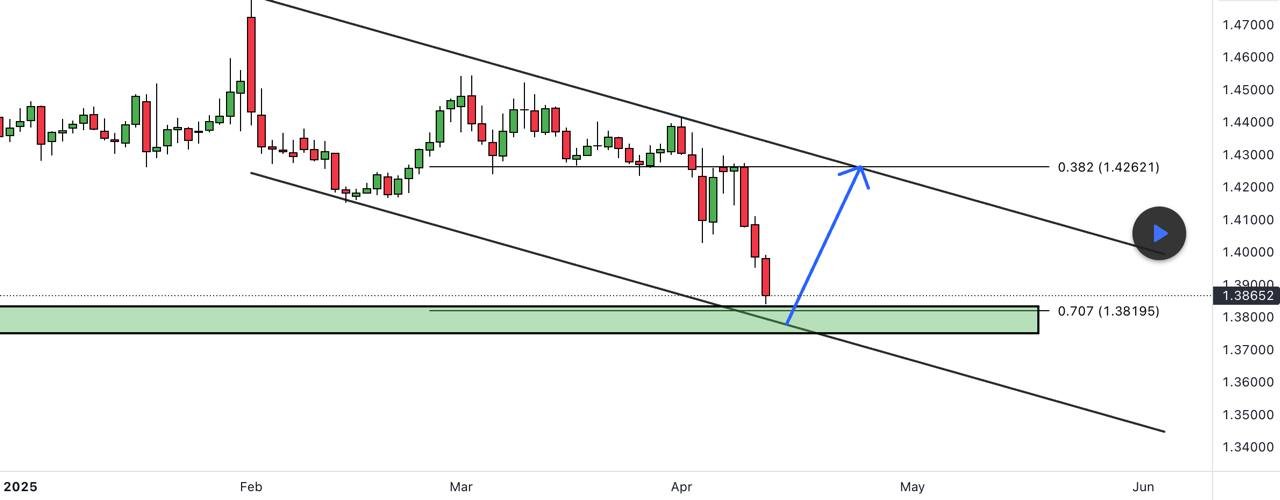 Детальніше про статтю Аналіз USD/CAD