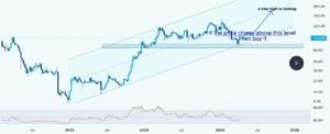 SOL на старті продовження зростаючого тренду?