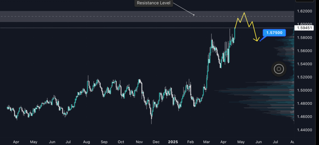 EURCAD біля опору — час для продавців?