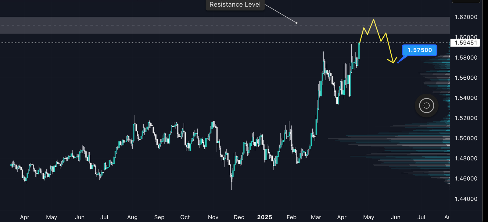 Детальніше про статтю EURCAD біля опору — час для продавців?