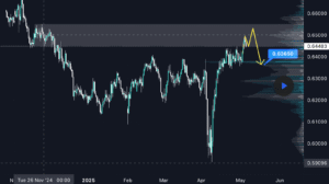 AUDUSD технічний аналіз