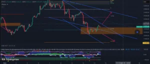Прогноз XAUUSD (золото) на 13.05.2025