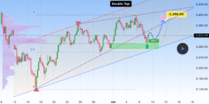 XAUUSD у висхідному каналі