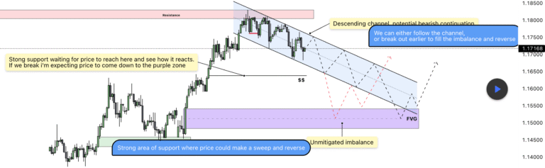 EURUSD у низхідному каналі