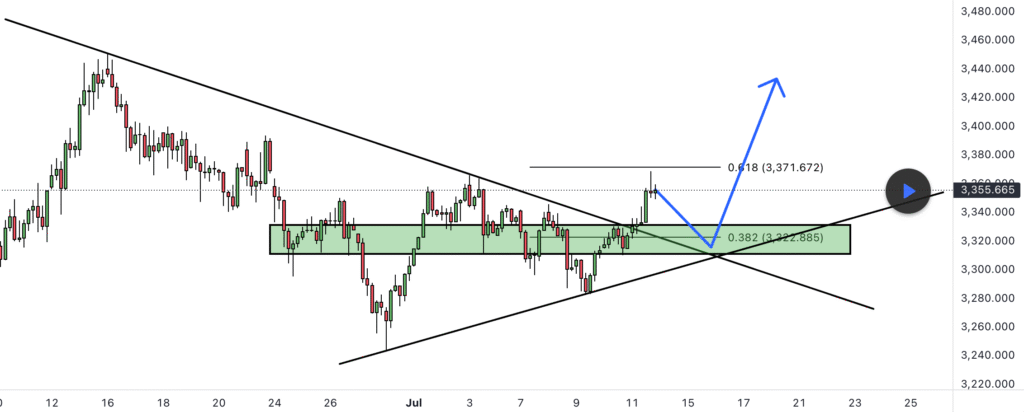 Прогноз цены XAUUSD