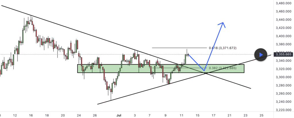 Прогноз ціни XAUUSD