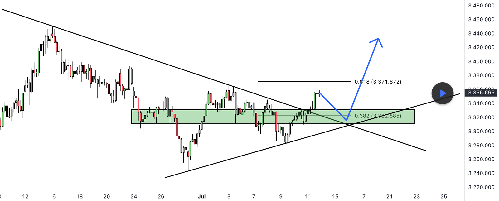 Детальніше про статтю Прогноз ціни XAUUSD