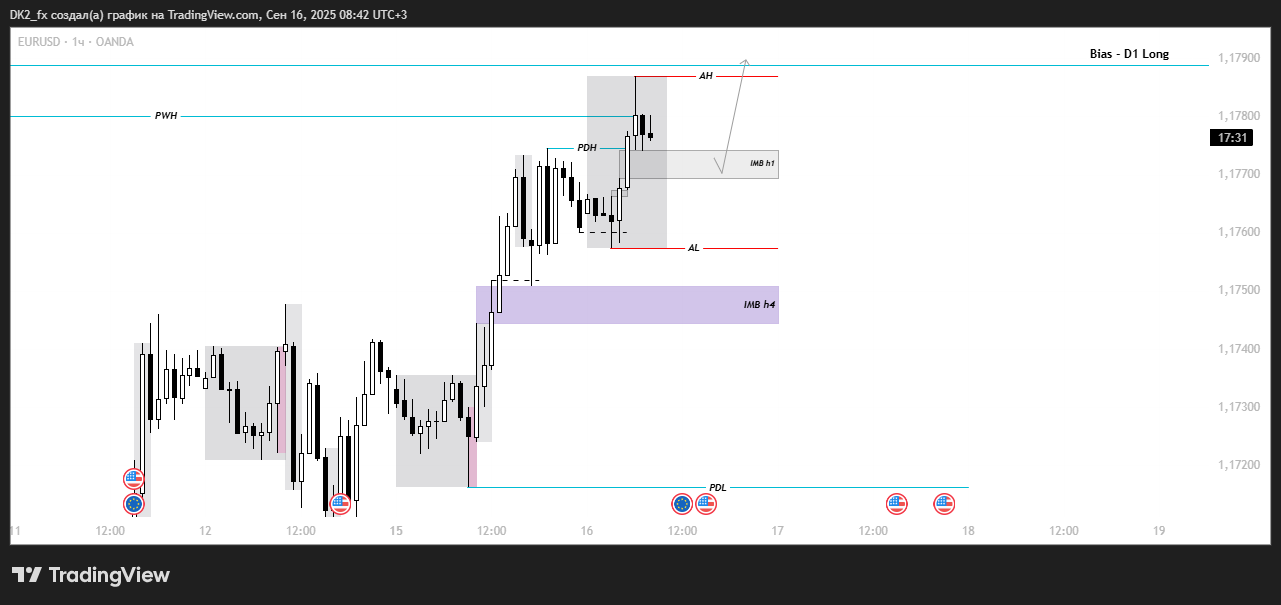 Детальніше про статтю Pre market – EUR/USD