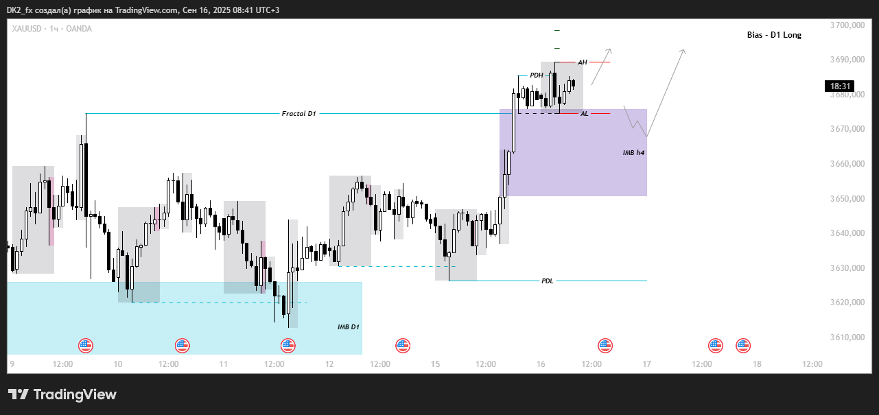 Детальніше про статтю Pre market – XAU/USD