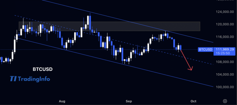 Bitcoin прогноз: чи продовжиться корекція