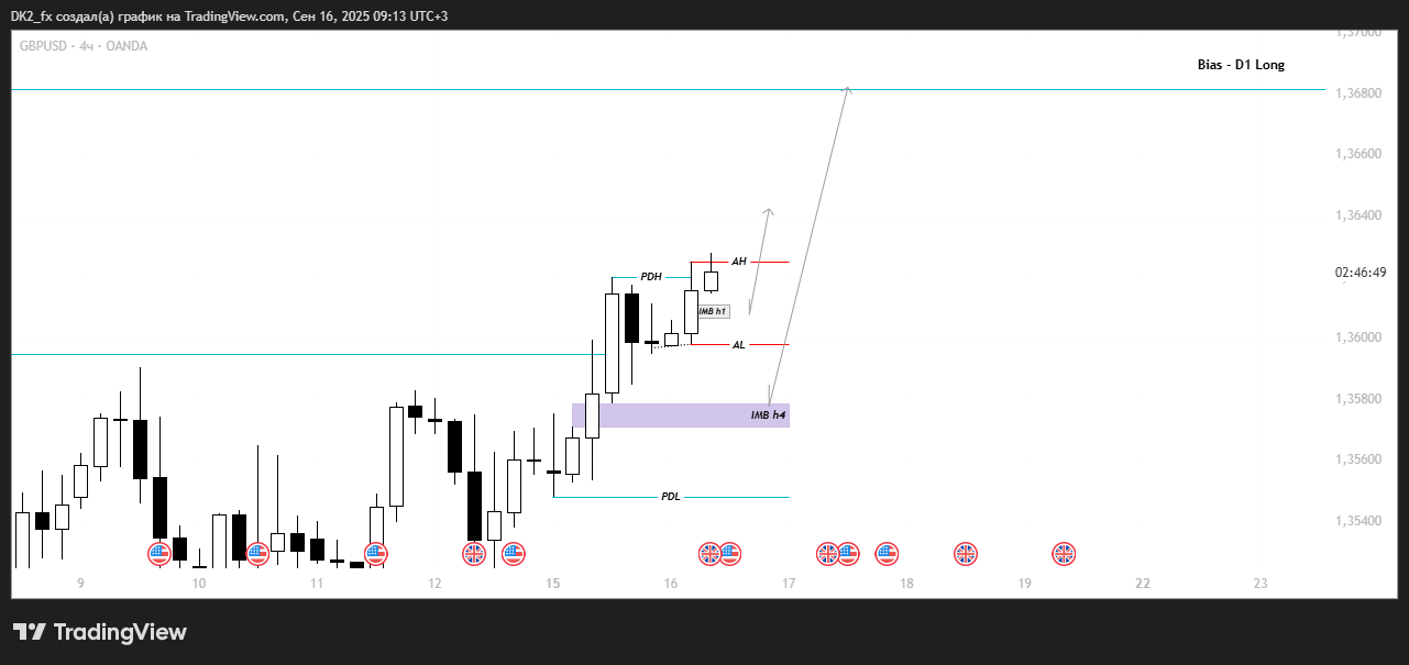 Детальніше про статтю Pre market – GBP/USD