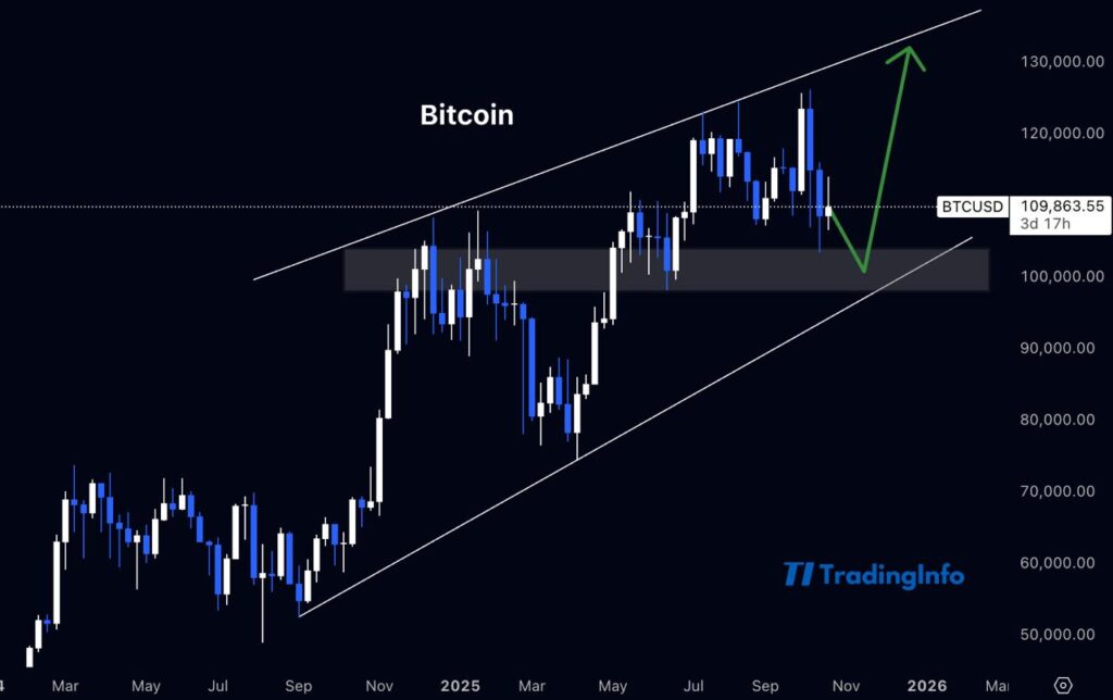 прогноз цены биткоина