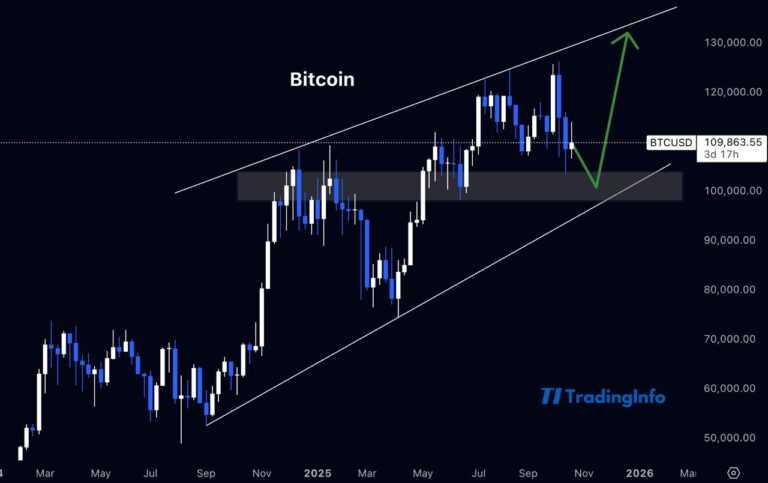 прогноз ціни біткоїна