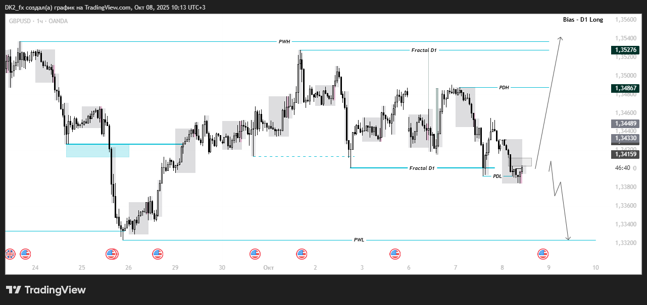 Детальніше про статтю Pre market – GBP/USD