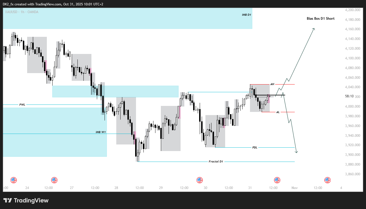 Детальніше про статтю Pre market – XAU/USD