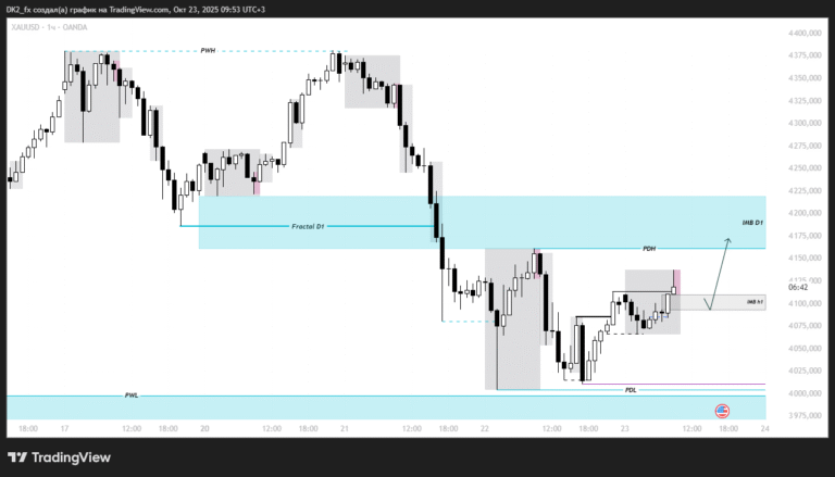 XAUUSD_2025-10-23_09-53-18