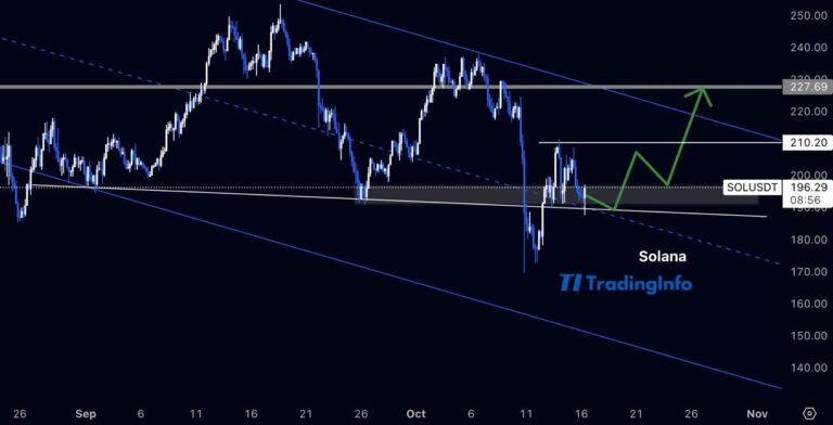 Прогноз Solana: чи проб’є $210?