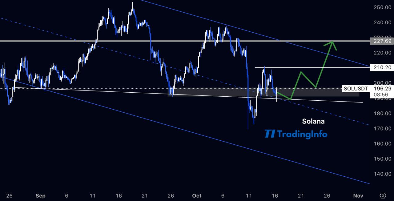 Прогноз Solana: пробьёт ли $210?