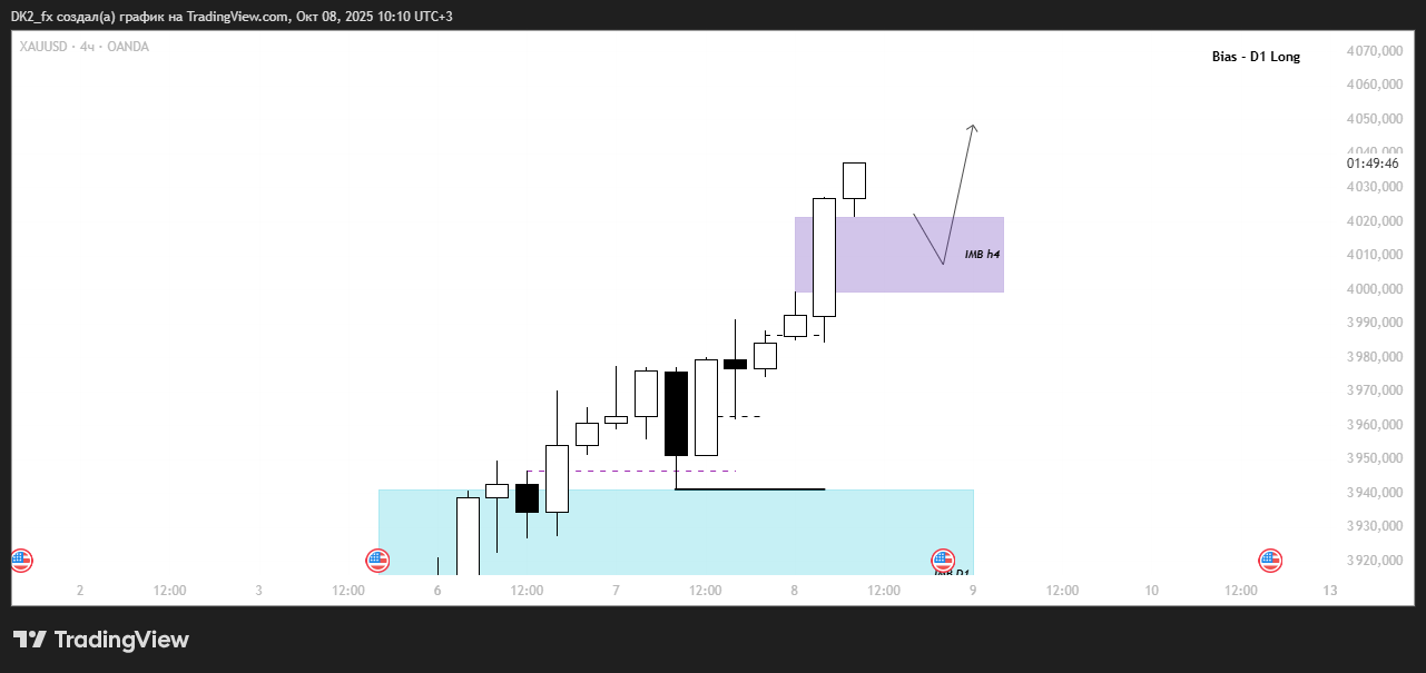 Детальніше про статтю Pre market – XAU/USD
