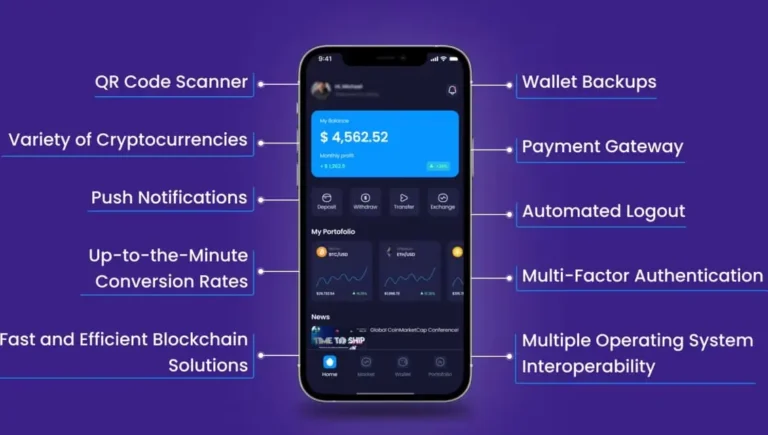 Лучшие кошельки криптовалют для Android
