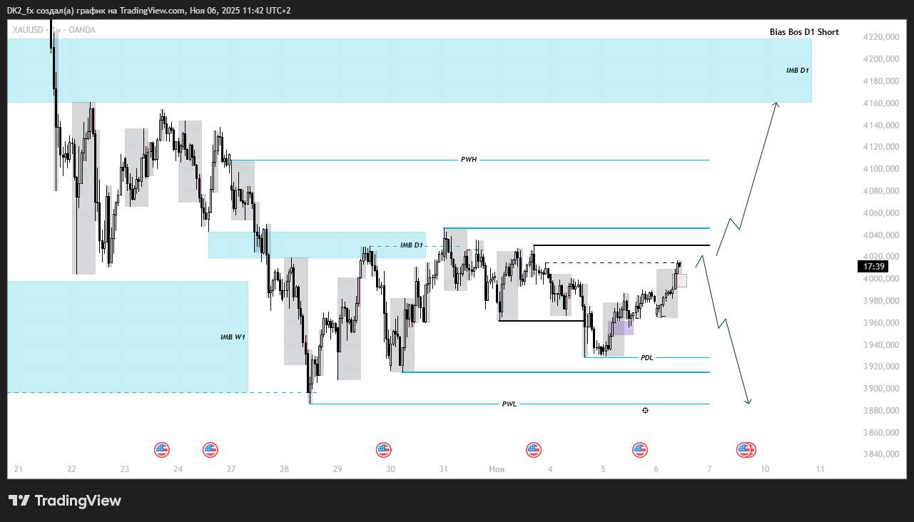 Детальніше про статтю Pre market – XAU/USD