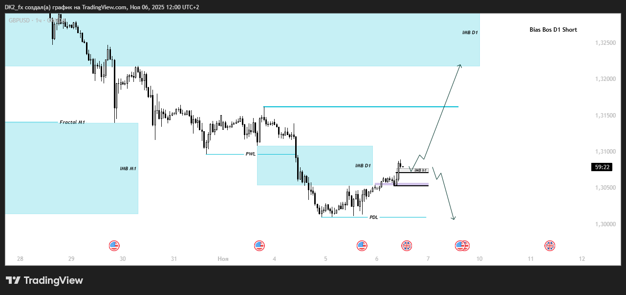 Детальніше про статтю Pre market – GBP/USD