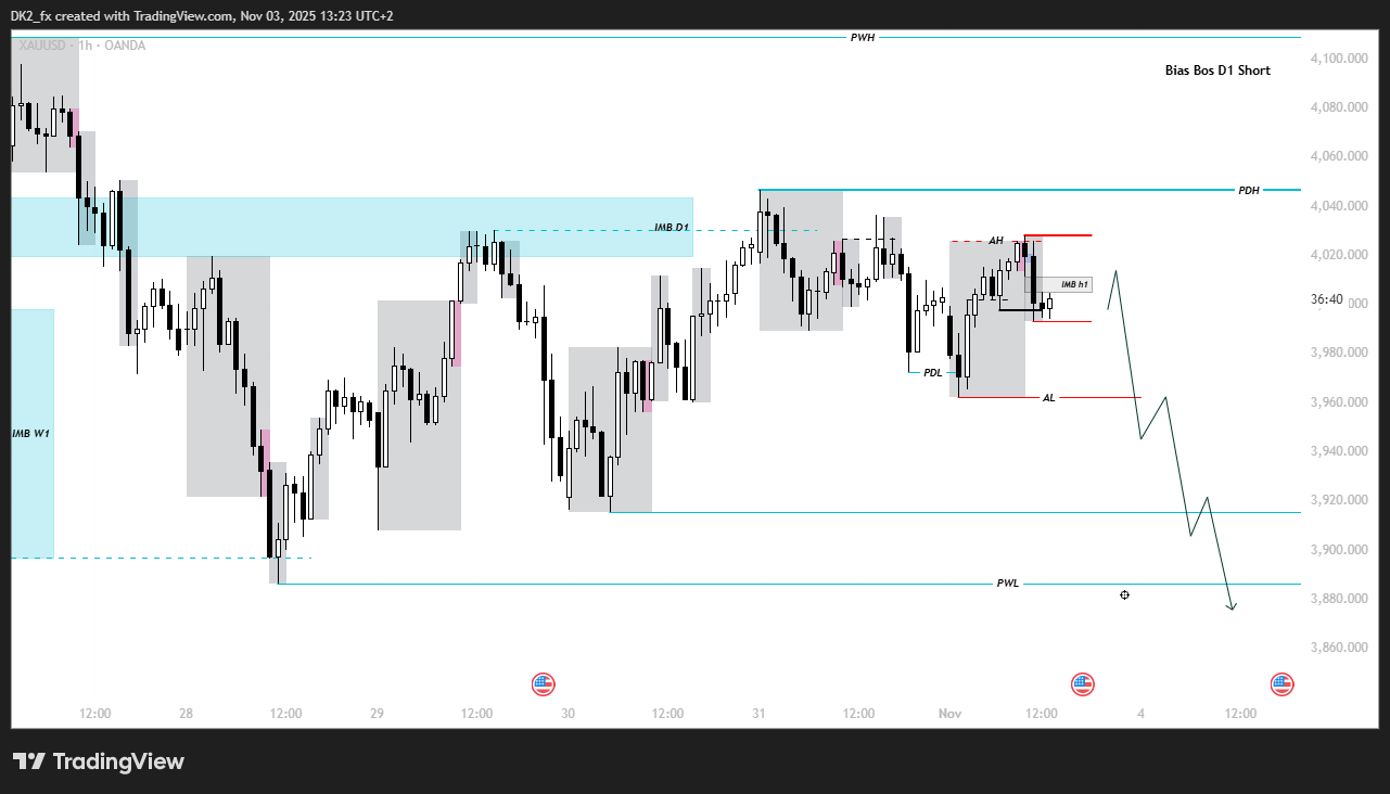 Детальніше про статтю Pre market – XAU/USD