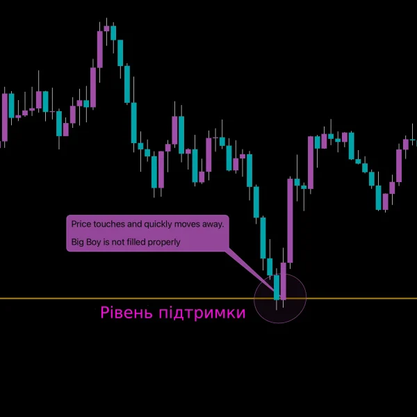 Найпопулярніші стратегії торгівлі за рівнями підтримки та опору в трейдингу
