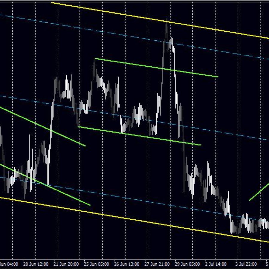 Трендовые каналы